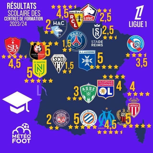 开云app-王勤伯：没钱了，法甲青训更好了？